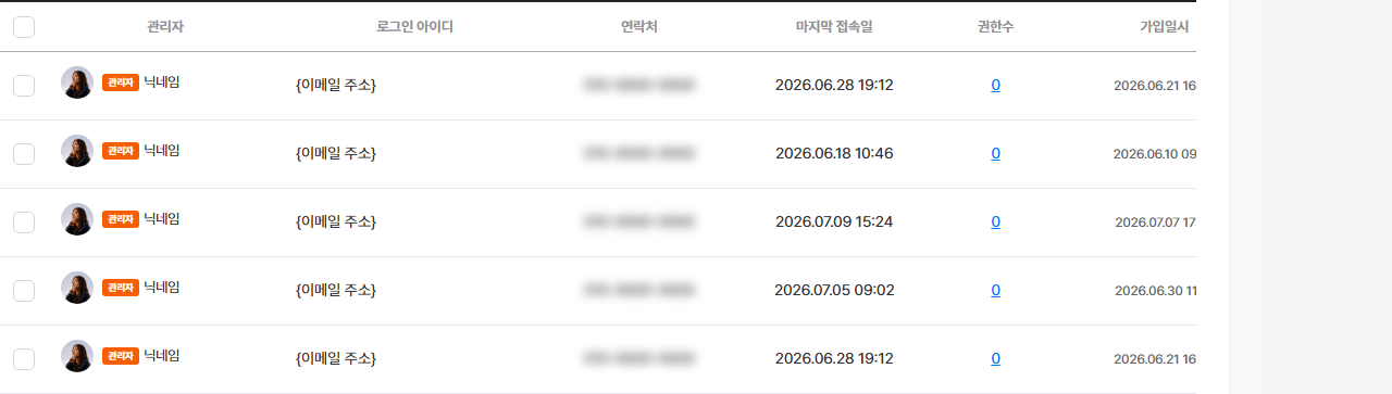 관리자 목록 표 — 관리자 · 이메일 · 마지막 접속일 · 권한수 · 초대일 · 가입일 · 상태