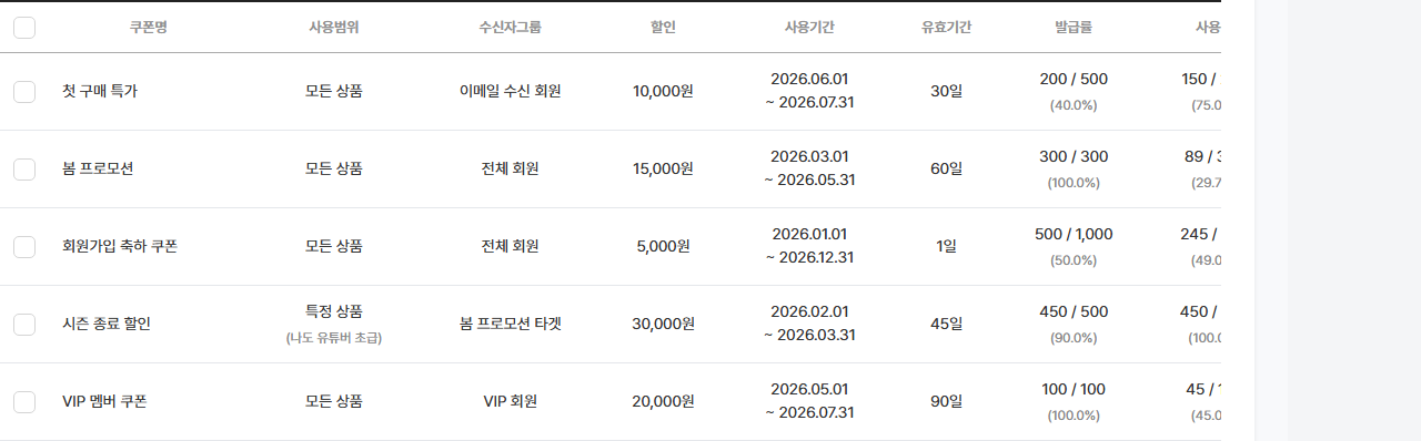 쿠폰 목록 — 발급률 · 사용률